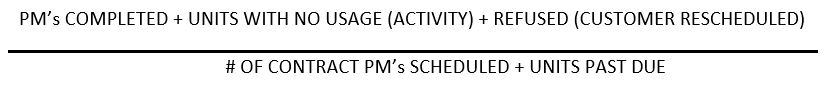 PM effectiveness equation